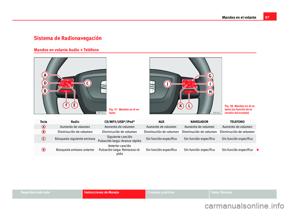 Seat Altea 2012  Manual del propietario (in Spanish) 97
Mandos en el volante
Sistema de Radionavegación Mandos en volante Audio + Teléfono
Fig. 57 Mandos en el vo-
lanteFig. 58 Mandos en el vo-
lante (en función de la
versión del modelo)
TeclaRadioC