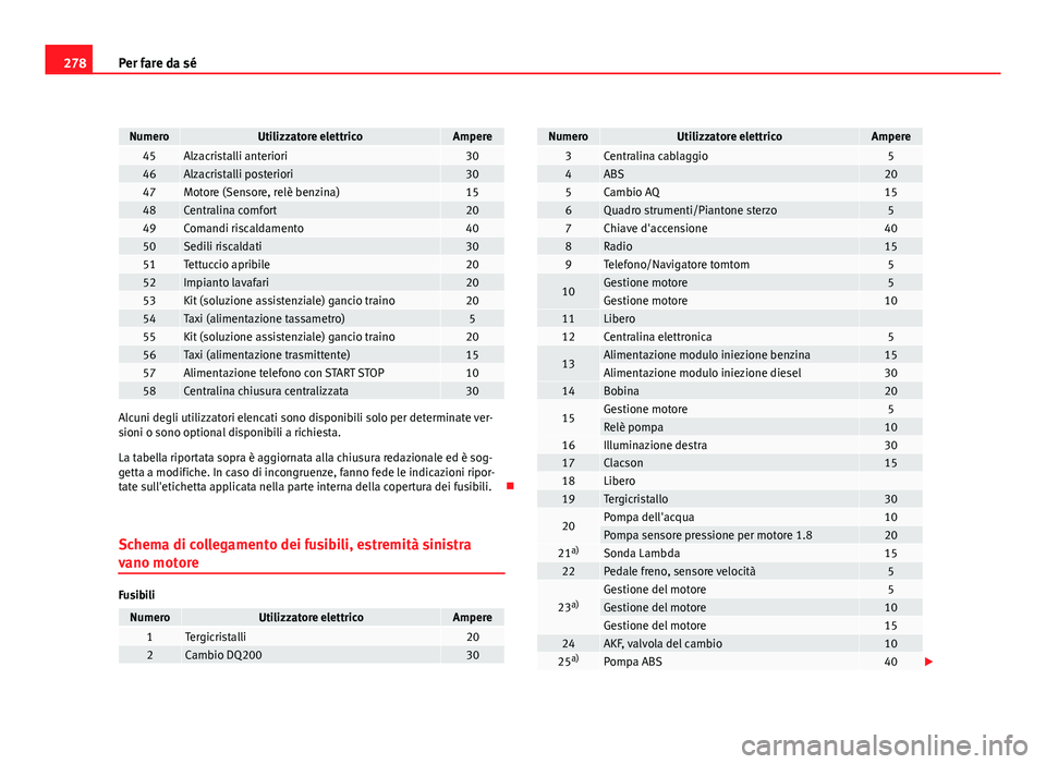 Seat Altea 2012  Manuale del proprietario (in Italian) 278Per fare da sé
NumeroUtilizzatore elettricoAmpere45Alzacristalli anteriori3046Alzacristalli posteriori3047Motore (Sensore, relè benzina)1548Centralina comfort2049Comandi riscaldamento4050Sedili r