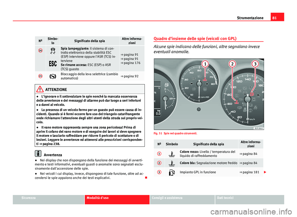 Seat Altea 2012  Manuale del proprietario (in Italian) 81
Strumentazione
NºSimbo-
loSignificato della spiaAltre informa- zioni
24Spia lampeggiante: il sistema di con-
trollo elettronico della stabilità ESC
(ESP) interviene oppure l'ASR (TCS) in-
