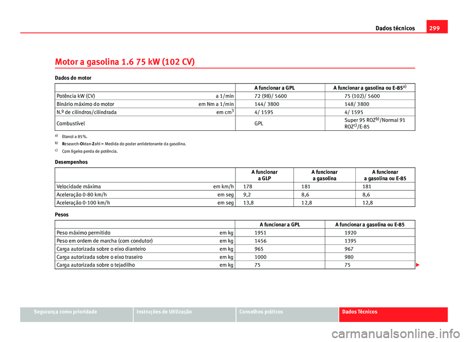 Seat Altea 2012 Manual do proprietário (in Portuguese) 299
Dados técnicos
Motor a gasolina 1.6 75 kW (102 CV)
Dados do motor A funcionar a GPL A funcionar a gasolina ou E-85a)
Potência kW (CV) a 1/min 72 (98)/ 5600 75 (102)/ 5600
B Seat Altea 2012 Manual do proprietário (in Portuguese) 299
Dados técnicos
Motor a gasolina 1.6 75 kW (102 CV)
Dados do motor A funcionar a GPL A funcionar a gasolina ou E-85a)
Potência kW (CV) a 1/min 72 (98)/ 5600 75 (102)/ 5600
B