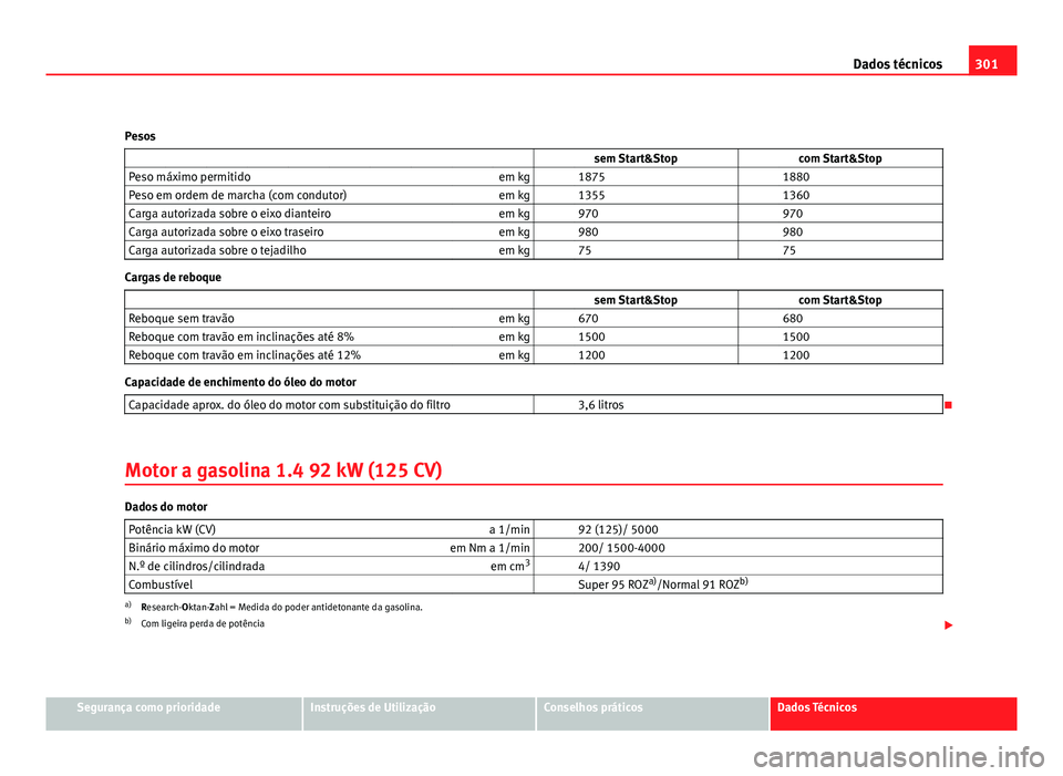 Seat Altea 2012 Manual do proprietário (in Portuguese) 301
Dados técnicos
Pesos sem Start&Stop com Start&Stop
Peso máximo permitido em kg 1875 1880
Peso em ordem de marcha (com condutor) em kg 1355 1360
Carga autorizada sobre o Seat Altea 2012 Manual do proprietário (in Portuguese) 301
Dados técnicos
Pesos sem Start&Stop com Start&Stop
Peso máximo permitido em kg 1875 1880
Peso em ordem de marcha (com condutor) em kg 1355 1360
Carga autorizada sobre o