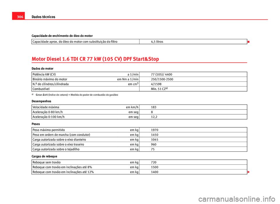 Seat Altea 2012 Manual do proprietário (in Portuguese) 306Dados técnicos
Capacidade de enchimento do óleo do motor Capacidade aprox. do óleo do motor com substituição do filtro 4,5 litros
Motor Diesel 1.6 TDI CR 77 kW (105 CV) DPF Start&Stop
Da Seat Altea 2012 Manual do proprietário (in Portuguese) 306Dados técnicos
Capacidade de enchimento do óleo do motor Capacidade aprox. do óleo do motor com substituição do filtro 4,5 litros
Motor Diesel 1.6 TDI CR 77 kW (105 CV) DPF Start&Stop
Da