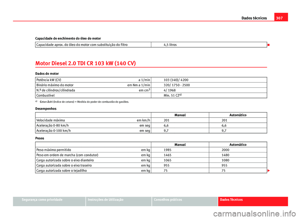Seat Altea 2012 Manual do proprietário (in Portuguese) 307
Dados técnicos
Capacidade de enchimento do óleo do motor Capacidade aprox. do óleo do motor com substituição do filtro 4,5 litros
Motor Diesel 2.0 TDI CR 103 kW (140 CV)
Dados do motor Seat Altea 2012 Manual do proprietário (in Portuguese) 307
Dados técnicos
Capacidade de enchimento do óleo do motor Capacidade aprox. do óleo do motor com substituição do filtro 4,5 litros
Motor Diesel 2.0 TDI CR 103 kW (140 CV)
Dados do motor