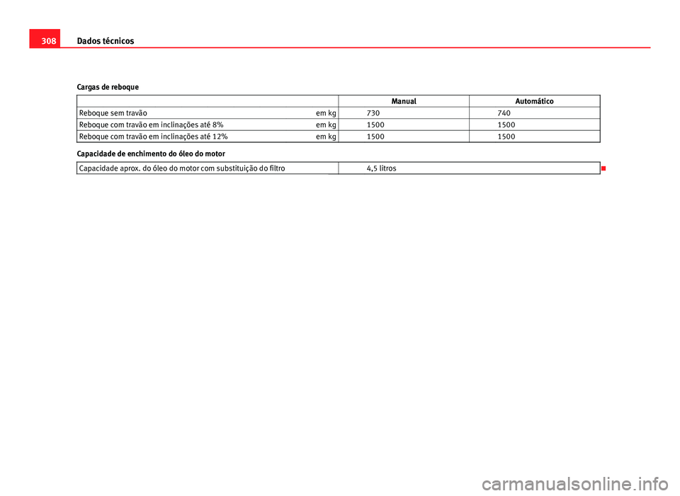 Seat Altea 2012 Manual do proprietário (in Portuguese) 308Dados técnicos
Cargas de reboque Manual Automático
Reboque sem travão em kg 730 740
Reboque com travão em inclinações até 8% em kg 1500 1500
Reboque com travão em i Seat Altea 2012 Manual do proprietário (in Portuguese) 308Dados técnicos
Cargas de reboque Manual Automático
Reboque sem travão em kg 730 740
Reboque com travão em inclinações até 8% em kg 1500 1500
Reboque com travão em i