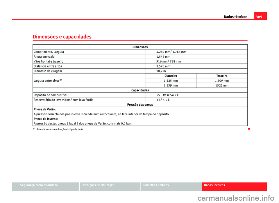 Seat Altea 2012 Manual do proprietário (in Portuguese) 309
Dados técnicos
Dimensões e capacidades
Dimensões
Comprimento, Largura 4.282 mm/ 1.768 mm
Altura em vazio 1.546 mm
Vãos frontal e traseiro 916 mm/ 788 mm
Distância entre eixos 2.578 mm Seat Altea 2012 Manual do proprietário (in Portuguese) 309
Dados técnicos
Dimensões e capacidades
Dimensões
Comprimento, Largura 4.282 mm/ 1.768 mm
Altura em vazio 1.546 mm
Vãos frontal e traseiro 916 mm/ 788 mm
Distância entre eixos 2.578 mm