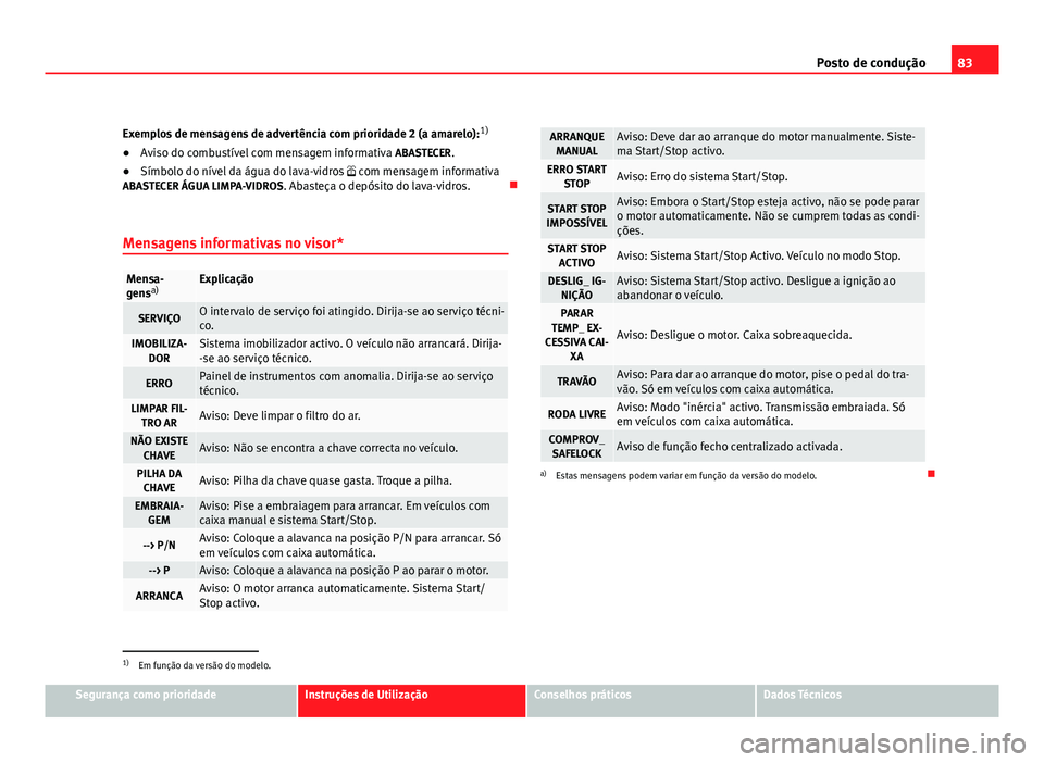 Seat Altea 2012 Manual do proprietário (in Portuguese) 83
Posto de condução
Exemplos de mensagens de advertência com prioridade 2 (a amarelo): 1)
● Aviso do combustível com mensagem informativa ABASTECER.
● Símbolo do nível da água do lava-vid Seat Altea 2012 Manual do proprietário (in Portuguese) 83
Posto de condução
Exemplos de mensagens de advertência com prioridade 2 (a amarelo): 1)
● Aviso do combustível com mensagem informativa ABASTECER.
● Símbolo do nível da água do lava-vid