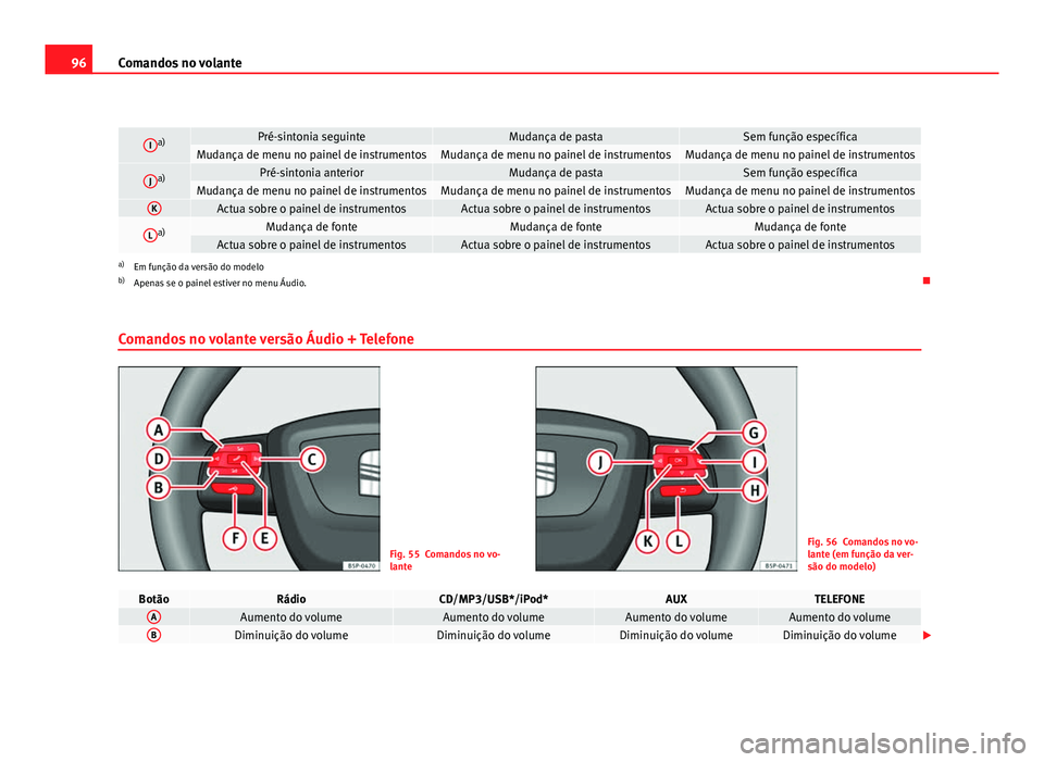 Seat Altea 2012 Manual do proprietário (in Portuguese) 96Comandos no volante
Ia)Pré-sintonia seguinteMudança de pastaSem função específicaMudança de menu no painel de instrumentosMudança de menu no painel de instrumentosMudança de menu no painel d Seat Altea 2012 Manual do proprietário (in Portuguese) 96Comandos no volante
Ia)Pré-sintonia seguinteMudança de pastaSem função específicaMudança de menu no painel de instrumentosMudança de menu no painel de instrumentosMudança de menu no painel d