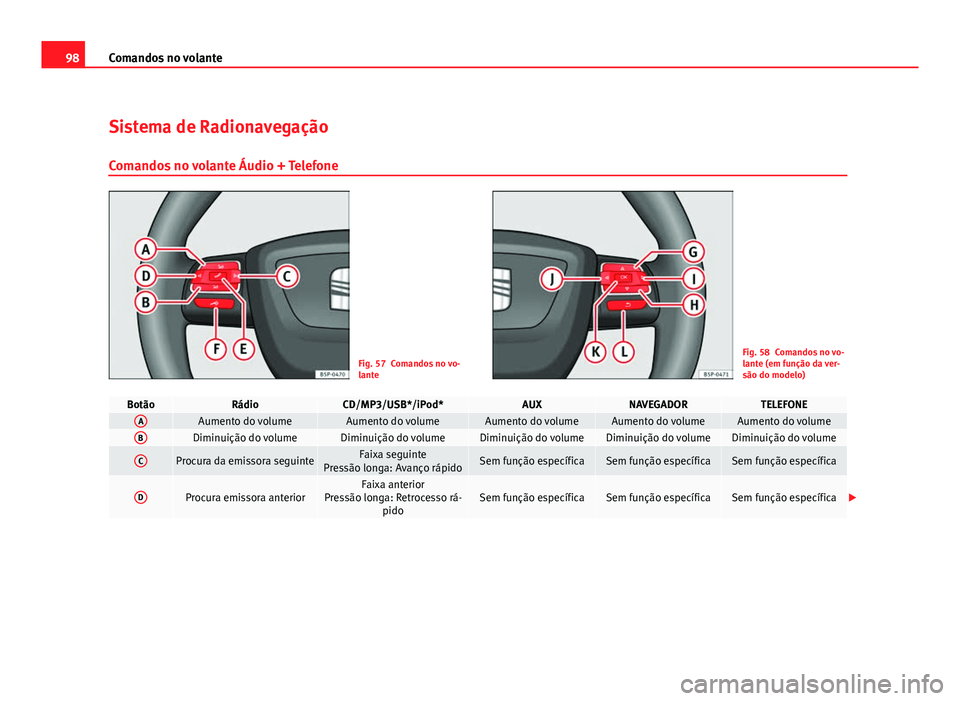 Seat Altea 2012 Manual do proprietário (in Portuguese) 98Comandos no volante
Sistema de Radionavegação
Comandos no volante Áudio + Telefone
Fig. 57 Comandos no vo-
lanteFig. 58 Comandos no vo-
lante (em função da ver-
são do modelo)
BotãoRádioCD/M Seat Altea 2012 Manual do proprietário (in Portuguese) 98Comandos no volante
Sistema de Radionavegação
Comandos no volante Áudio + Telefone
Fig. 57 Comandos no vo-
lanteFig. 58 Comandos no vo-
lante (em função da ver-
são do modelo)
BotãoRádioCD/M