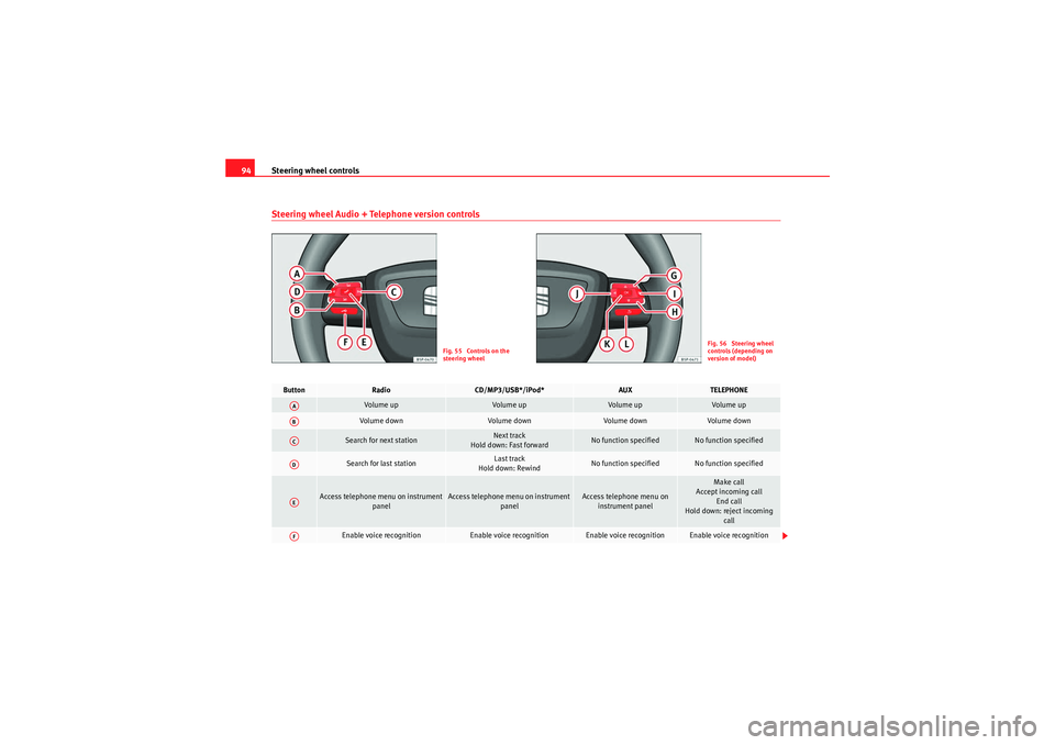 Seat Altea 2011 Owners Manual Steering wheel controls
94Steering wheel Audio + Telephone version controls
Fig. 55 Controls on the
steering wheel
Fig. 56 Steering wheel
controls (depending on
version of model)
Button
Radio
CD/ Seat Altea 2011 Owners Manual Steering wheel controls
94Steering wheel Audio + Telephone version controls
Fig. 55 Controls on the
steering wheel
Fig. 56 Steering wheel
controls (depending on
version of model)
Button
Radio
CD/
