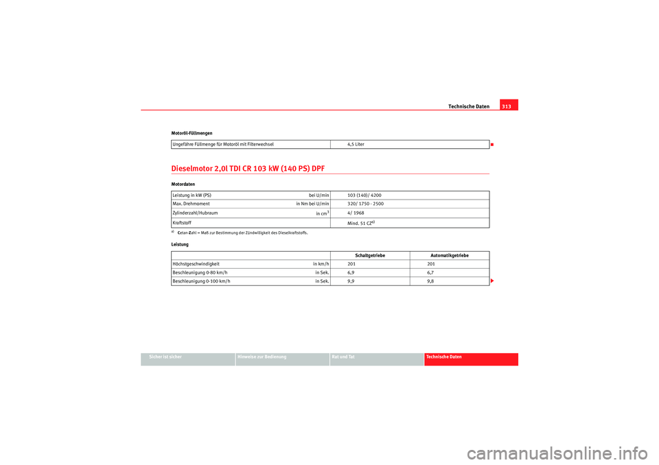 Seat Altea 2011 Betriebsanleitung (in German) Technische Daten313
Sicher ist sicher
Hinweise zur Bedienung
Rat und Tat
Te c h n i s c h e D a t e n
Motoröl-Füllmengen
Dieselmotor 2,0l TDI CR 103 kW (140 PS) DPFMotordaten
Leistung
Ungefähre Fà Seat Altea 2011 Betriebsanleitung (in German) Technische Daten313
Sicher ist sicher
Hinweise zur Bedienung
Rat und Tat
Te c h n i s c h e D a t e n
Motoröl-Füllmengen
Dieselmotor 2,0l TDI CR 103 kW (140 PS) DPFMotordaten
Leistung
Ungefähre FÃ