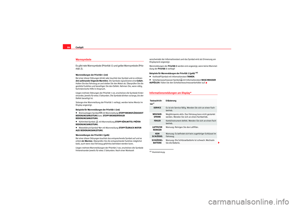 Seat Altea 2011  Betriebsanleitung (in German) Cockpit
84WarnsymboleEs gibt rote Warnsymbole (Priorit ät 1) und gelbe Warnsymbole (Prio-
rität 2).Warnmeldungen der Priorität 1 (rot) 
Bei einer dieser Störungen blinkt oder leuchtet das Symbol u