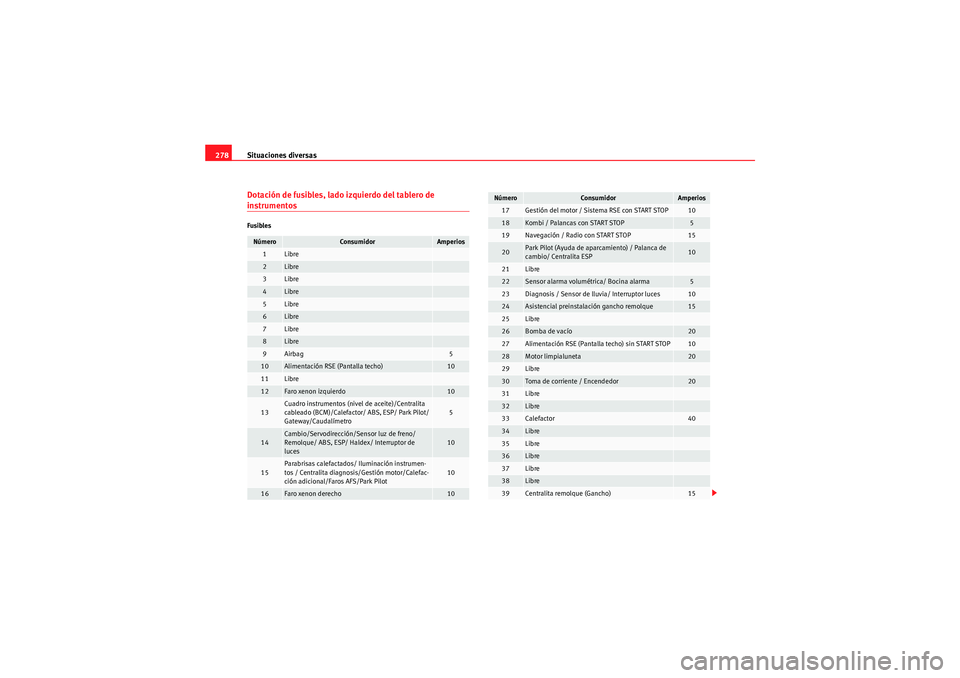 Seat Altea 2011 Manual del propietario (in Spanish) Situaciones diversas
278Dotación de fusibles, lado izquierdo del tablero de instrumentosFusiblesNúmero
Consumidor
Amperios
1
Libre
2
Libre
3
Libre
4
Libre
5
Libre
6
Libre
7
Libre
8
Libre
9
Airbag
5
Seat Altea 2011 Manual del propietario (in Spanish) Situaciones diversas
278Dotación de fusibles, lado izquierdo del tablero de instrumentosFusiblesNúmero
Consumidor
Amperios
1
Libre
2
Libre
3
Libre
4
Libre
5
Libre
6
Libre
7
Libre
8
Libre
9
Airbag
5