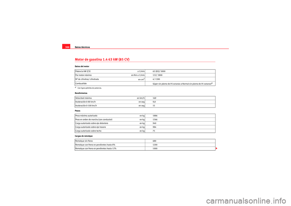 Seat Altea 2011 Manual del propietario (in Spanish) Datos técnicos
300Motor de gasolina 1.4 63 kW (85 CV)Datos del motor
Rendimientos
Pesos
Cargas de remolque Potencia kW (CV)
a 1/min 63 (85)/ 5000
Par motor máximo en Nm a 1/min 132/ 3800
Nº de cil Seat Altea 2011 Manual del propietario (in Spanish) Datos técnicos
300Motor de gasolina 1.4 63 kW (85 CV)Datos del motor
Rendimientos
Pesos
Cargas de remolque Potencia kW (CV)
a 1/min 63 (85)/ 5000
Par motor máximo en Nm a 1/min 132/ 3800
Nº de cil