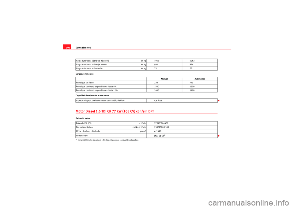 Seat Altea 2011 Manual del propietario (in Spanish) Datos técnicos
306Cargas de remolque
Capacidad de relleno de aceite motorMotor Diesel 1.6 TDI CR 77 kW (105 CV) con/sin DPFDatos del motor Carga autorizada sobre eje delantero
en kg 10621062
Carga au Seat Altea 2011 Manual del propietario (in Spanish) Datos técnicos
306Cargas de remolque
Capacidad de relleno de aceite motorMotor Diesel 1.6 TDI CR 77 kW (105 CV) con/sin DPFDatos del motor Carga autorizada sobre eje delantero
en kg 10621062
Carga au