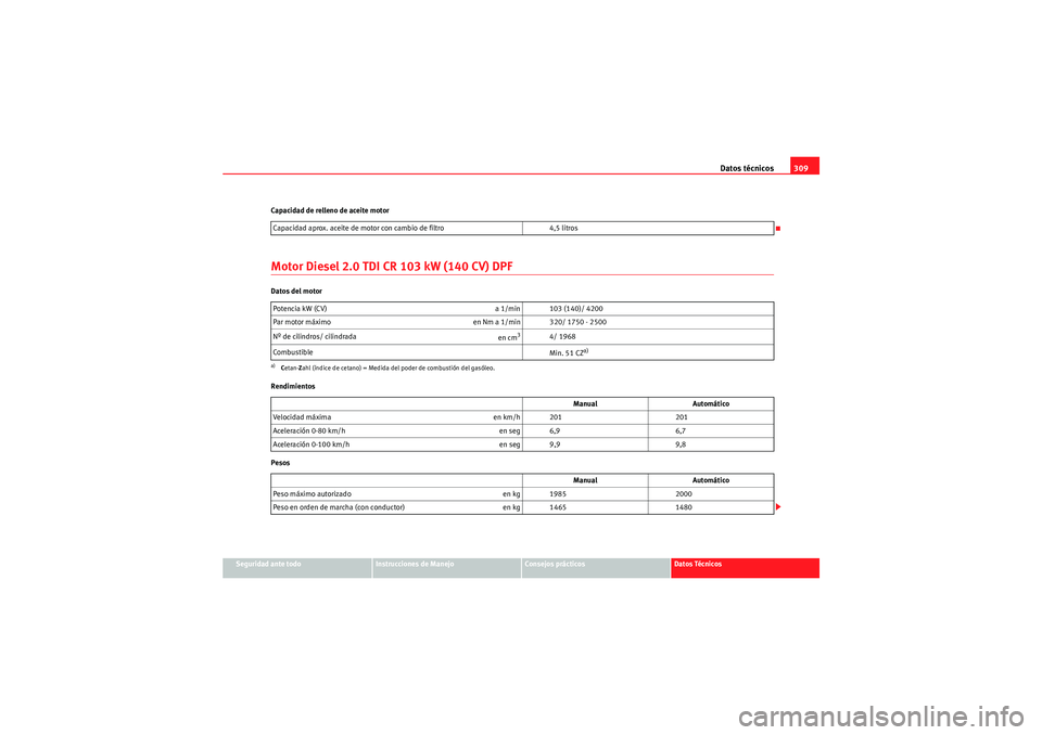 Seat Altea 2011 Manual del propietario (in Spanish) Datos técnicos309
Seguridad ante todo
Instrucciones de Manejo
Consejos prácticos
Datos Técnicos
Capacidad de relleno de aceite motor
Motor Diesel 2.0 TDI CR 103 kW (140 CV) DPFDatos del motor
Rendi Seat Altea 2011 Manual del propietario (in Spanish) Datos técnicos309
Seguridad ante todo
Instrucciones de Manejo
Consejos prácticos
Datos Técnicos
Capacidad de relleno de aceite motor
Motor Diesel 2.0 TDI CR 103 kW (140 CV) DPFDatos del motor
Rendi
