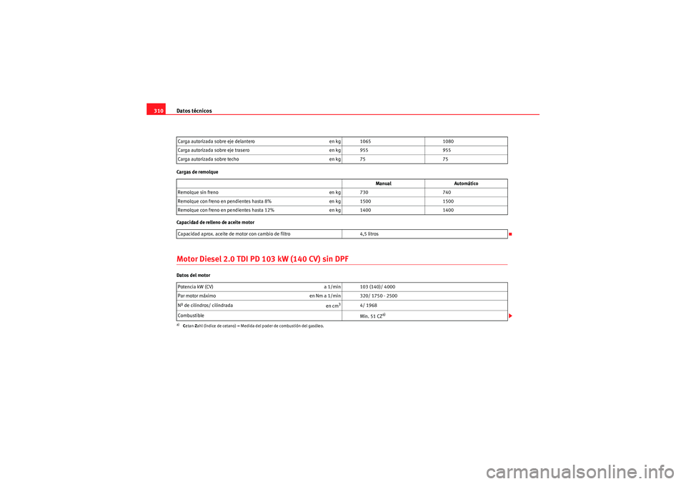Seat Altea 2011 Manual del propietario (in Spanish) Datos técnicos
310Cargas de remolque
Capacidad de relleno de aceite motorMotor Diesel 2.0 TDI PD 103 kW (140 CV) sin DPFDatos del motor Carga autorizada sobre eje delantero
en kg 10651080
Carga autor Seat Altea 2011 Manual del propietario (in Spanish) Datos técnicos
310Cargas de remolque
Capacidad de relleno de aceite motorMotor Diesel 2.0 TDI PD 103 kW (140 CV) sin DPFDatos del motor Carga autorizada sobre eje delantero
en kg 10651080
Carga autor
