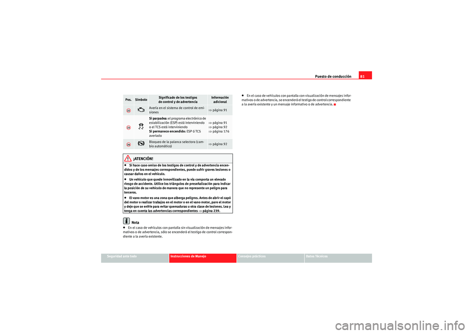 Seat Altea 2011  Manual del propietario (in Spanish) Puesto de conducción81
Seguridad ante todo
Instrucciones de Manejo
Consejos prácticos
Datos Técnicos
¡ATENCIÓN!
•Si hace caso omiso de los testigos de control y de advertencia encen-
didos y de