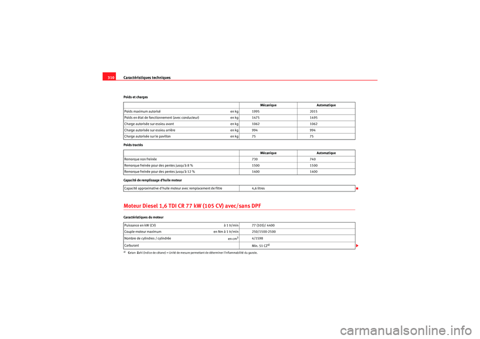 Seat Altea 2011  Manuel du propriétaire (in French)  Caractéristiques techniques
310Poids et charges
Poids tractés
Capacité de remplissage dhuile moteurMoteur Diesel 1,6 TDI CR 77 kW (105 CV) avec/sans DPFCaractéristiques du moteur Mécanique
Autom