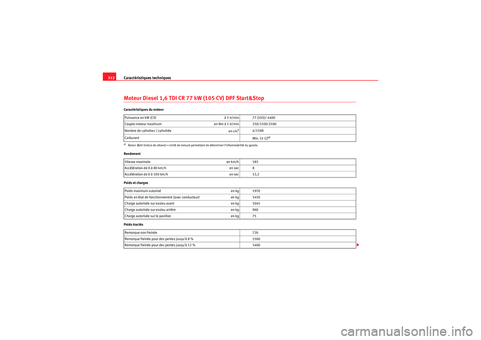 Seat Altea 2011  Manuel du propriétaire (in French)  Caractéristiques techniques
312Moteur Diesel 1,6 TDI CR 77 kW (105 CV) DPF Start&StopCaractéristiques du moteur
Rendement
Poids et charges
Poids tractés Puissance en kW (CV) 
à 1 tr/min 77 (105)/ 