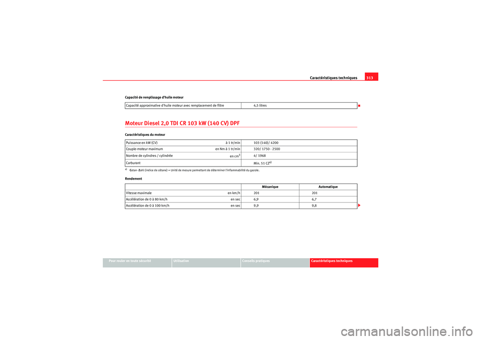 Seat Altea 2011  Manuel du propriétaire (in French)  Caractéristiques techniques313
Pour rouler en toute sécurité
Utilisation
Conseils pratiques
Caractéristiques techniques
Capacité de remplissage dhuile moteur
Moteur Diesel 2,0 TDI CR 103 kW (140