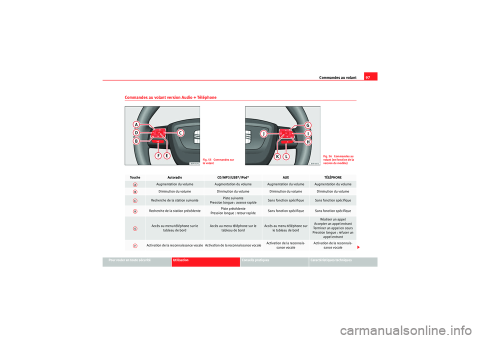 Seat Altea 2011  Manuel du propriétaire (in French)  Commandes au volant97
Pour rouler en toute sécurité
Utilisation
Conseils pratiques
Caractéristiques techniques
Commandes au volant version Audio + Téléphone
Fig. 55  Commandes sur 
le volant
Fig.