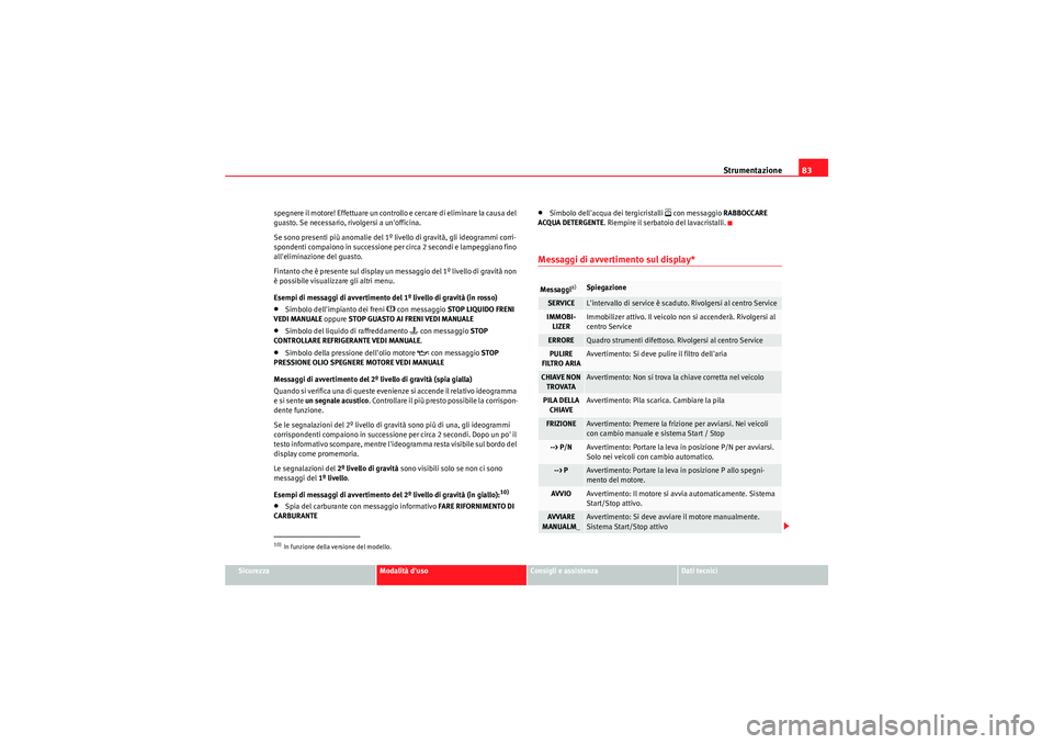 Seat Altea 2011  Manuale del proprietario (in Italian) Strumentazione83
Sicurezza
Modalità duso
Consigli e assistenza
Dati tecnici
spegnere il motore! Effettuare un controllo e cercare di eliminare la causa del 
guasto. Se necessario, rivolgersi a unof