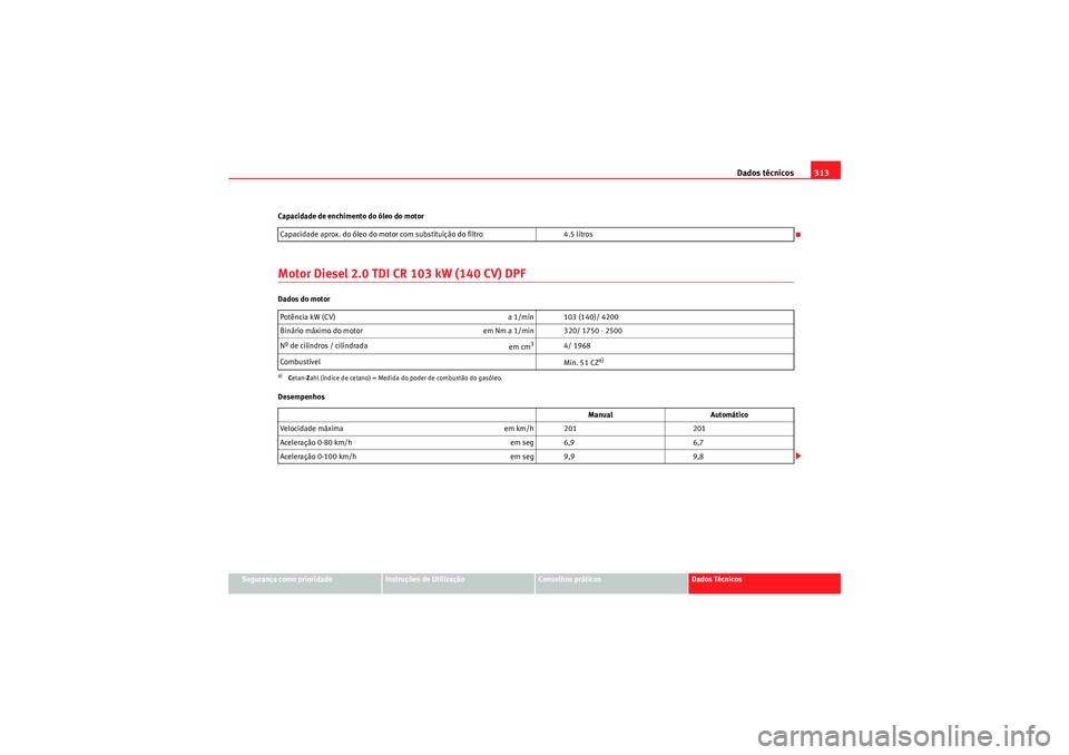 Seat Altea 2011 Manual do proprietário (in Portuguese) Dados técnicos313
Segurança como prioridade
Instruções de Utilização
Conselhos práticos
Dados Técnicos
Capacidade de enchimento do óleo do motor
Motor Diesel 2.0 TDI CR 103 kW (140 CV) DPFDad Seat Altea 2011 Manual do proprietário (in Portuguese) Dados técnicos313
Segurança como prioridade
Instruções de Utilização
Conselhos práticos
Dados Técnicos
Capacidade de enchimento do óleo do motor
Motor Diesel 2.0 TDI CR 103 kW (140 CV) DPFDad