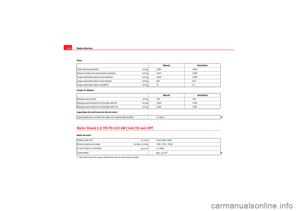 Seat Altea 2011 Manual do proprietário (in Portuguese) Dados técnicos
314Pesos
Cargas de reboque
Capacidade de enchimento do óleo do motorMotor Diesel 2.0 TDI PD 103 kW (140 CV) sem DPFDados do motor Manual
Automático
Peso máximo permitido em kg 19852 Seat Altea 2011 Manual do proprietário (in Portuguese) Dados técnicos
314Pesos
Cargas de reboque
Capacidade de enchimento do óleo do motorMotor Diesel 2.0 TDI PD 103 kW (140 CV) sem DPFDados do motor Manual
Automático
Peso máximo permitido em kg 19852