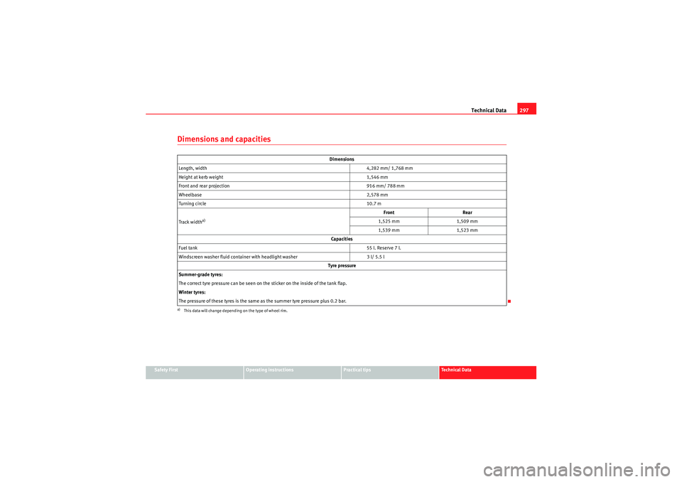 Seat Altea 2010 Owners Manual Technical Data297
Safety First
Operating instructions
Practical tips
Technical Data
Dimensions and capacities
Dimensions
Length, width 4,282 mm/ 1,768 mm
Height at kerb weight 1,546 mm
Front and rear Seat Altea 2010 Owners Manual Technical Data297
Safety First
Operating instructions
Practical tips
Technical Data
Dimensions and capacities
Dimensions
Length, width 4,282 mm/ 1,768 mm
Height at kerb weight 1,546 mm
Front and rear