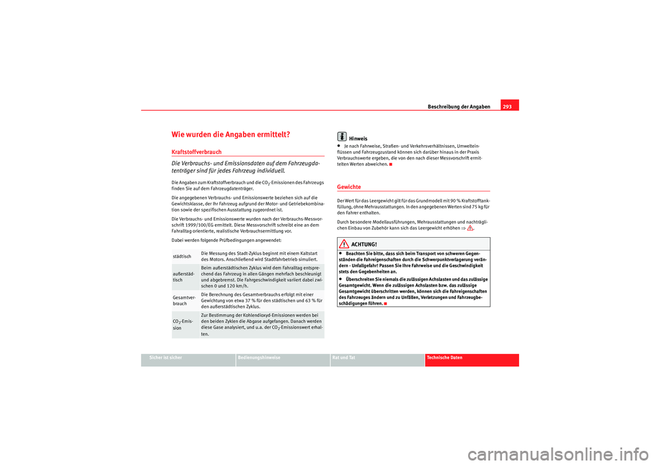 Seat Altea 2010 Betriebsanleitung (in German) Beschreibung der Angaben293
Sicher ist sicher
Bedienungshinweise
Rat und Tat
Technische Daten
Wie wurden die Angaben ermittelt?Kraftstoffverbrauch
Die Verbrauchs- und Emissionsdaten auf dem Fahrzeugda Seat Altea 2010 Betriebsanleitung (in German) Beschreibung der Angaben293
Sicher ist sicher
Bedienungshinweise
Rat und Tat
Technische Daten
Wie wurden die Angaben ermittelt?Kraftstoffverbrauch
Die Verbrauchs- und Emissionsdaten auf dem Fahrzeugda