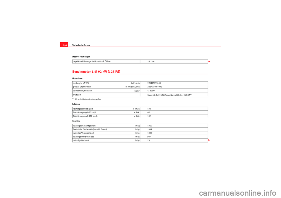Seat Altea 2010 Betriebsanleitung (in German) Technische Daten
298Motoröl-FüllmengenBenzinmotor 1,4l 92 kW (125 PS)Motordaten
Leistung
Gewichte Ungefähre Füllmenge für Motoröl mit Ölfilter
2,8 Liter
Leistung in kW (PS) bei 1/min 92 (125)/ Seat Altea 2010 Betriebsanleitung (in German) Technische Daten
298Motoröl-FüllmengenBenzinmotor 1,4l 92 kW (125 PS)Motordaten
Leistung
Gewichte Ungefähre Füllmenge für Motoröl mit Ölfilter
2,8 Liter
Leistung in kW (PS) bei 1/min 92 (125)/