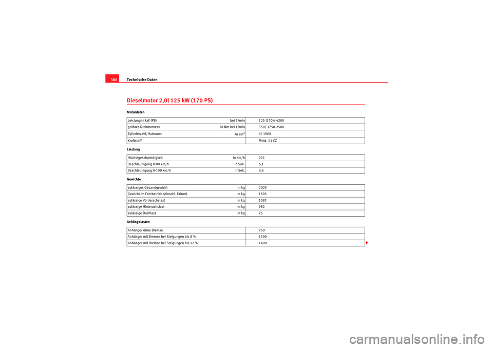 Seat Altea 2010 Betriebsanleitung (in German) Technische Daten
306Dieselmotor 2,0l 125 kW (170 PS)Motordaten
Leistung
Gewichte
Anhängelasten Leistung in kW (PS)
bei 1/min 125 (170)/ 4200
größtes Drehmoment in Nm bei 1/min 350/ 1750-2500
Zylin Seat Altea 2010 Betriebsanleitung (in German) Technische Daten
306Dieselmotor 2,0l 125 kW (170 PS)Motordaten
Leistung
Gewichte
Anhängelasten Leistung in kW (PS)
bei 1/min 125 (170)/ 4200
größtes Drehmoment in Nm bei 1/min 350/ 1750-2500
Zylin