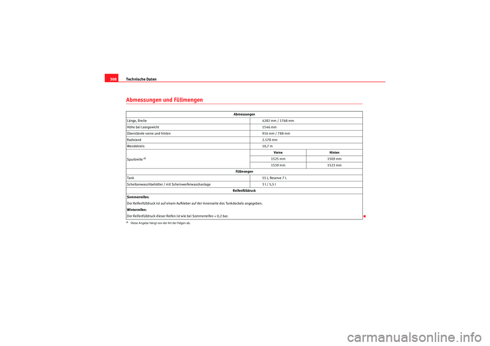 Seat Altea 2010 Betriebsanleitung (in German) Technische Daten
308Abmessungen und Füllmengen
Abmessungen
Länge, Breite 4282 mm / 1768 mm
Höhe bei Leergewicht 1546 mm
Überstände vorne und hinten 916 mm / 788 mm
Radstand 2.578 mm
Wendekreis 10 Seat Altea 2010 Betriebsanleitung (in German) Technische Daten
308Abmessungen und Füllmengen
Abmessungen
Länge, Breite 4282 mm / 1768 mm
Höhe bei Leergewicht 1546 mm
Überstände vorne und hinten 916 mm / 788 mm
Radstand 2.578 mm
Wendekreis 10