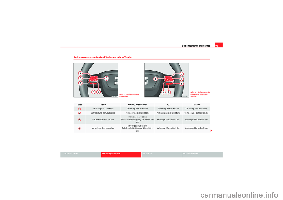 Seat Altea 2010  Betriebsanleitung (in German) Bedienelemente am Lenkrad91
Sicher ist sicher
Bedienungshinweise
Rat und Tat
Technische Daten
Bedienelemente am Lenkrad Variante Audio + Telefon
Abb. 53  Bedienelemente 
am Lenkrad
Abb. 54  Bedienelem