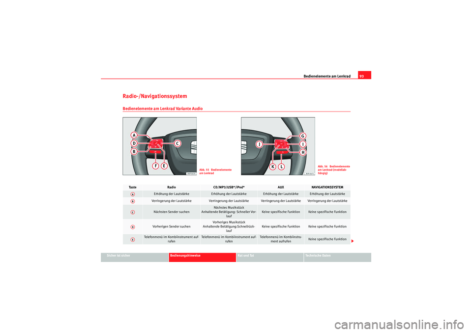 Seat Altea 2010  Betriebsanleitung (in German) Bedienelemente am Lenkrad93
Sicher ist sicher
Bedienungshinweise
Rat und Tat
Technische Daten
Radio-/Navigationssystem Bedienelemente am Lenkrad Variante Audio
Abb. 55  Bedienelemente 
am Lenkrad
Abb.