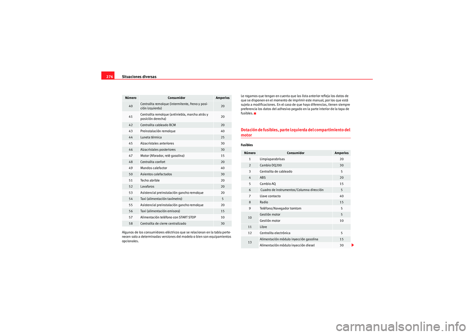 Seat Altea 2010 Manual del propietario (in Spanish) Situaciones diversas
276Algunos de los consumidores eléctricos que se relacionan en la tabla perte-
necen solo a determinadas versiones del modelo o bien son equipamientos
opcionales. Le rogamos qu Seat Altea 2010 Manual del propietario (in Spanish) Situaciones diversas
276Algunos de los consumidores eléctricos que se relacionan en la tabla perte-
necen solo a determinadas versiones del modelo o bien son equipamientos
opcionales. Le rogamos qu