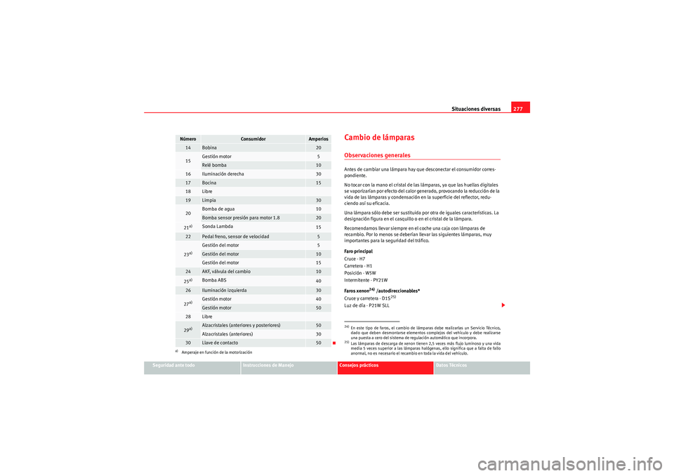 Seat Altea 2010 Manual del propietario (in Spanish) Situaciones diversas277
Seguridad ante todo
Instrucciones de Manejo
Consejos prácticos
Datos Técnicos
Cambio de lámparasObservaciones generalesAntes de cambiar una lámpara hay que desconectar el c Seat Altea 2010 Manual del propietario (in Spanish) Situaciones diversas277
Seguridad ante todo
Instrucciones de Manejo
Consejos prácticos
Datos Técnicos
Cambio de lámparasObservaciones generalesAntes de cambiar una lámpara hay que desconectar el c