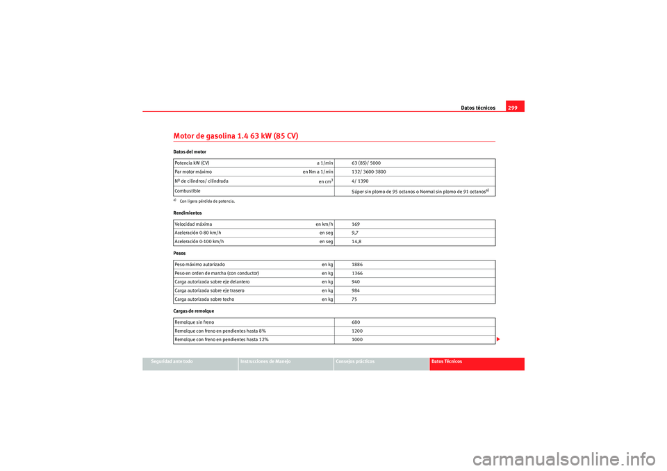 Seat Altea 2010 Manual del propietario (in Spanish) Datos técnicos299
Seguridad ante todo
Instrucciones de Manejo
Consejos prácticos
Datos Técnicos
Motor de gasolina 1.4 63 kW (85 CV)Datos del motor
Rendimientos
Pesos
Cargas de remolquePotencia kW ( Seat Altea 2010 Manual del propietario (in Spanish) Datos técnicos299
Seguridad ante todo
Instrucciones de Manejo
Consejos prácticos
Datos Técnicos
Motor de gasolina 1.4 63 kW (85 CV)Datos del motor
Rendimientos
Pesos
Cargas de remolquePotencia kW (
