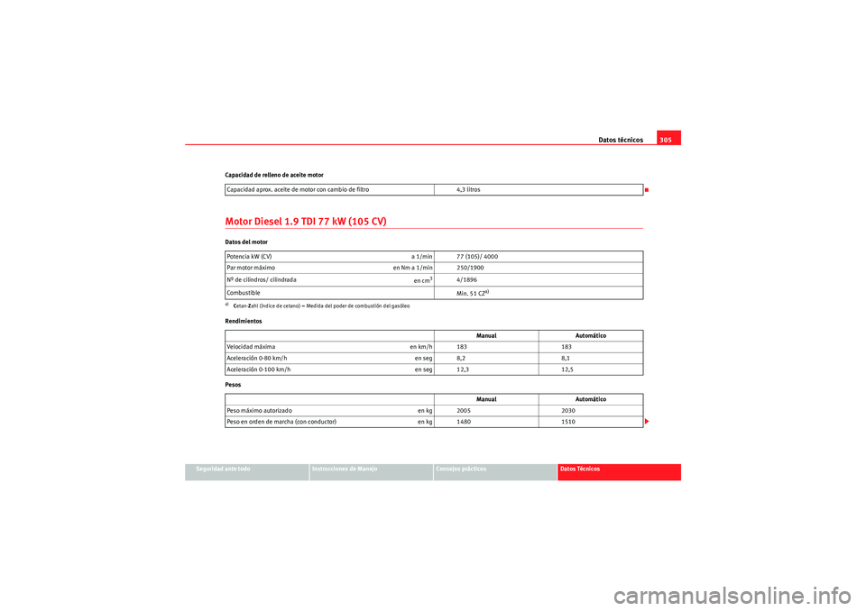 Seat Altea 2010 Manual del propietario (in Spanish) Datos técnicos305
Seguridad ante todo
Instrucciones de Manejo
Consejos prácticos
Datos Técnicos
Capacidad de relleno de aceite motor
Motor Diesel 1.9 TDI 77 kW (105 CV)Datos del motor
Rendimientos
Seat Altea 2010 Manual del propietario (in Spanish) Datos técnicos305
Seguridad ante todo
Instrucciones de Manejo
Consejos prácticos
Datos Técnicos
Capacidad de relleno de aceite motor
Motor Diesel 1.9 TDI 77 kW (105 CV)Datos del motor
Rendimientos
