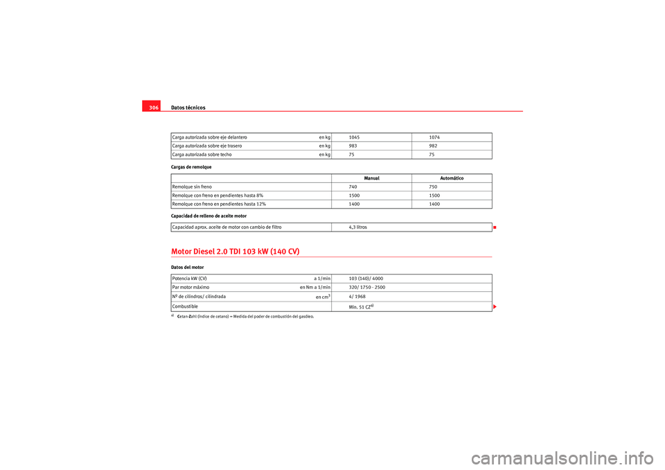 Seat Altea 2010 Manual del propietario (in Spanish) Datos técnicos
306Cargas de remolque
Capacidad de relleno de aceite motorMotor Diesel 2 .0 TDI 10
3 kW (140 CV)
Datos del motor Carga autorizada sobre eje delantero
en kg 10451074
Carga autorizada so Seat Altea 2010 Manual del propietario (in Spanish) Datos técnicos
306Cargas de remolque
Capacidad de relleno de aceite motorMotor Diesel 2 .0 TDI 10
3 kW (140 CV)
Datos del motor Carga autorizada sobre eje delantero
en kg 10451074
Carga autorizada so