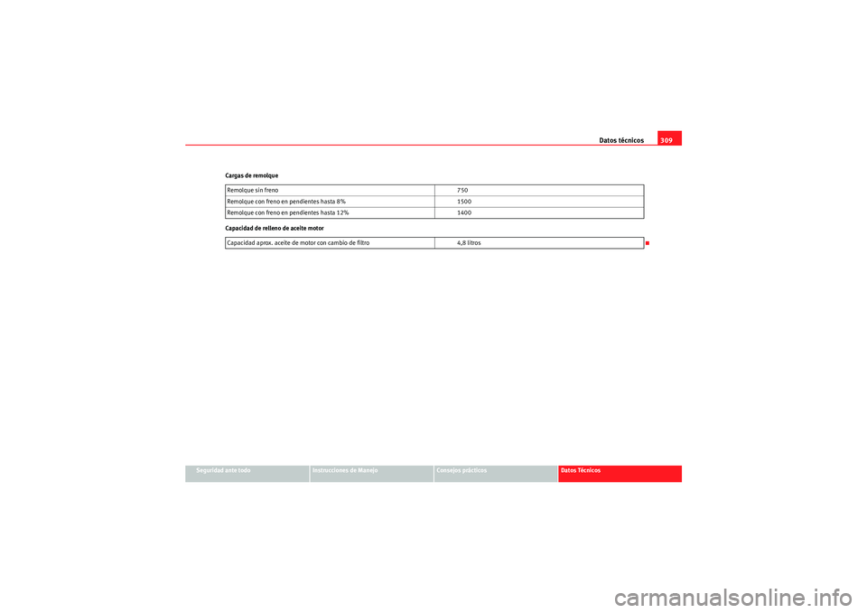 Seat Altea 2010 Manual del propietario (in Spanish) Datos técnicos309
Seguridad ante todo
Instrucciones de Manejo
Consejos prácticos
Datos Técnicos
Cargas de remolque
Capacidad de relleno de aceite motor
Remolque sin freno
750
Remolque con freno en Seat Altea 2010 Manual del propietario (in Spanish) Datos técnicos309
Seguridad ante todo
Instrucciones de Manejo
Consejos prácticos
Datos Técnicos
Cargas de remolque
Capacidad de relleno de aceite motor
Remolque sin freno
750
Remolque con freno en