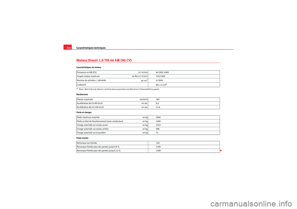 Seat Altea 2010 Manuel du propriétaire (in French) Caractéristiques techniques
308Moteur Diesel 1,9 TDI 66 kW (90 CV)Caractéristiques du moteur
Rendements
Poids et charges
Poids tractés Puissance en kW (CV)
à 1 tr/min 66 (90)/ 4000
Couple-moteur Seat Altea 2010 Manuel du propriétaire (in French) Caractéristiques techniques
308Moteur Diesel 1,9 TDI 66 kW (90 CV)Caractéristiques du moteur
Rendements
Poids et charges
Poids tractés Puissance en kW (CV)
à 1 tr/min 66 (90)/ 4000
Couple-moteur