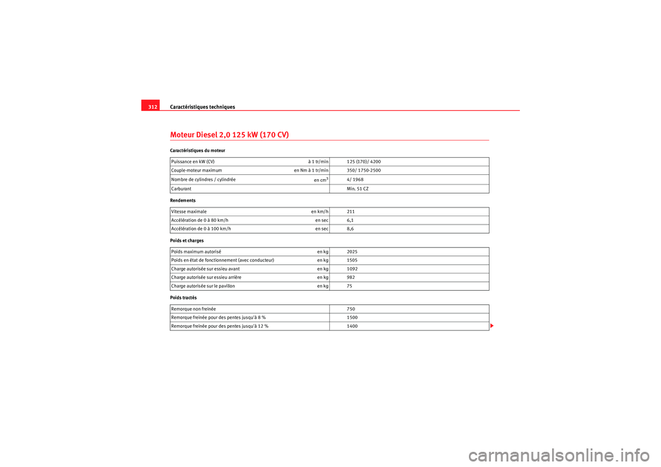 Seat Altea 2010 Manuel du propriétaire (in French) Caractéristiques techniques
312Moteur Diesel 2,0 125 kW (170 CV)Caractéristiques du moteur
Rendements
Poids et charges
Poids tractés Puissance en kW (CV)
à 1 tr/min 125 (170)/ 4200
Couple-moteur Seat Altea 2010 Manuel du propriétaire (in French) Caractéristiques techniques
312Moteur Diesel 2,0 125 kW (170 CV)Caractéristiques du moteur
Rendements
Poids et charges
Poids tractés Puissance en kW (CV)
à 1 tr/min 125 (170)/ 4200
Couple-moteur