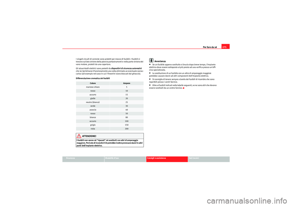 Seat Altea 2010 Manuale del proprietario (in Italian) Per fare da sé275
Sicurezza
Modalità d’uso
Consigli e assistenza
Dati tecnici
I singoli circuiti di corrente sono protetti per mezzo di fusibili. I fusibili si
trovano sul lato sinistro della pla Seat Altea 2010 Manuale del proprietario (in Italian) Per fare da sé275
Sicurezza
Modalità d’uso
Consigli e assistenza
Dati tecnici
I singoli circuiti di corrente sono protetti per mezzo di fusibili. I fusibili si
trovano sul lato sinistro della pla