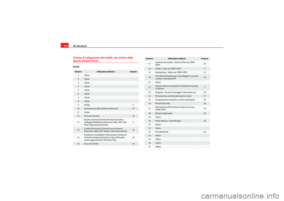 Seat Altea 2010 Manuale del proprietario (in Italian) Per fare da sé
276Schema di collegamento dei fusibili, lato sinistro della plancia portastrumentiFusibiliNumero
Utilizzatore elettrico
Ampere
1
Libero
2
Libero
3
Libero
4
Libero
5
Libero
6
Libero
7
L Seat Altea 2010 Manuale del proprietario (in Italian) Per fare da sé
276Schema di collegamento dei fusibili, lato sinistro della plancia portastrumentiFusibiliNumero
Utilizzatore elettrico
Ampere
1
Libero
2
Libero
3
Libero
4
Libero
5
Libero
6
Libero
7
L