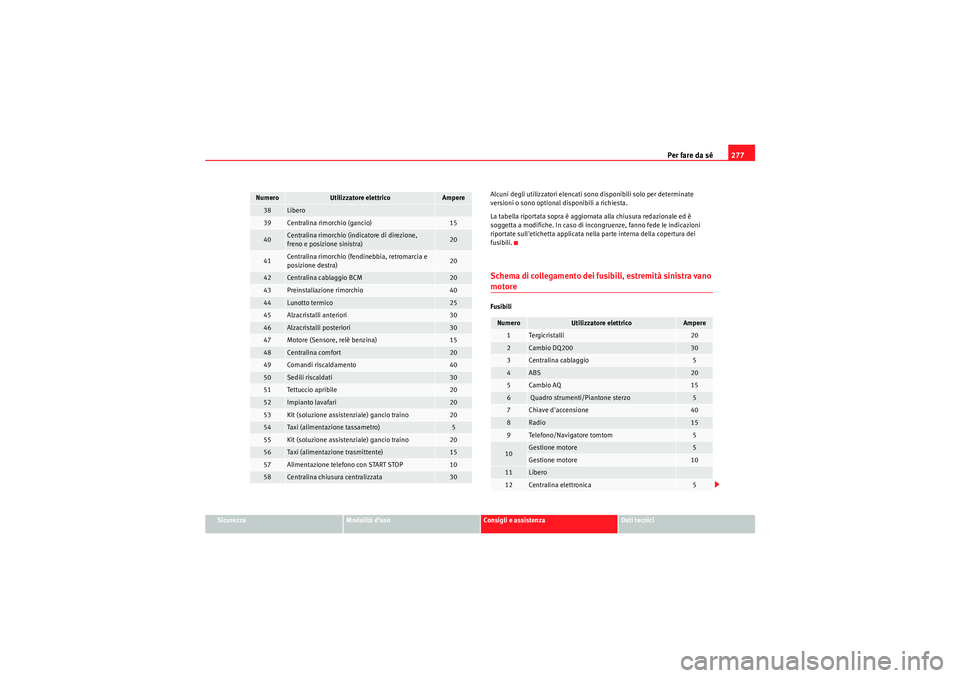 Seat Altea 2010 Manuale del proprietario (in Italian) Per fare da sé277
Sicurezza
Modalità d’uso
Consigli e assistenza
Dati tecnici
Alcuni degli utilizzatori elencati sono disponibili solo per determinate
versioni o sono optional disponibili a richi Seat Altea 2010 Manuale del proprietario (in Italian) Per fare da sé277
Sicurezza
Modalità d’uso
Consigli e assistenza
Dati tecnici
Alcuni degli utilizzatori elencati sono disponibili solo per determinate
versioni o sono optional disponibili a richi
