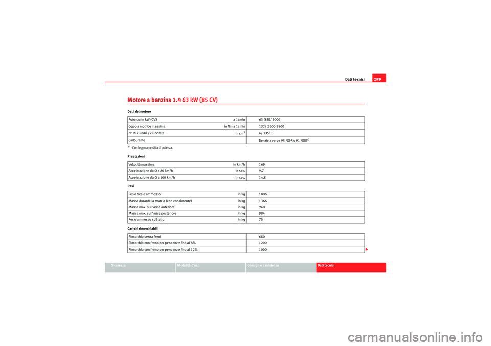 Seat Altea 2010 Manuale del proprietario (in Italian) Dati tecnici299
Sicurezza
Modalità d’uso
Consigli e assistenza
Dati tecnici
Motore a benzina 1.4 63 kW (85 CV)Dati del motore
Prestazioni
Pesi
Carichi rimorchiabiliPotenza in kW (CV)
a 1/min 63 (8 Seat Altea 2010 Manuale del proprietario (in Italian) Dati tecnici299
Sicurezza
Modalità d’uso
Consigli e assistenza
Dati tecnici
Motore a benzina 1.4 63 kW (85 CV)Dati del motore
Prestazioni
Pesi
Carichi rimorchiabiliPotenza in kW (CV)
a 1/min 63 (8
