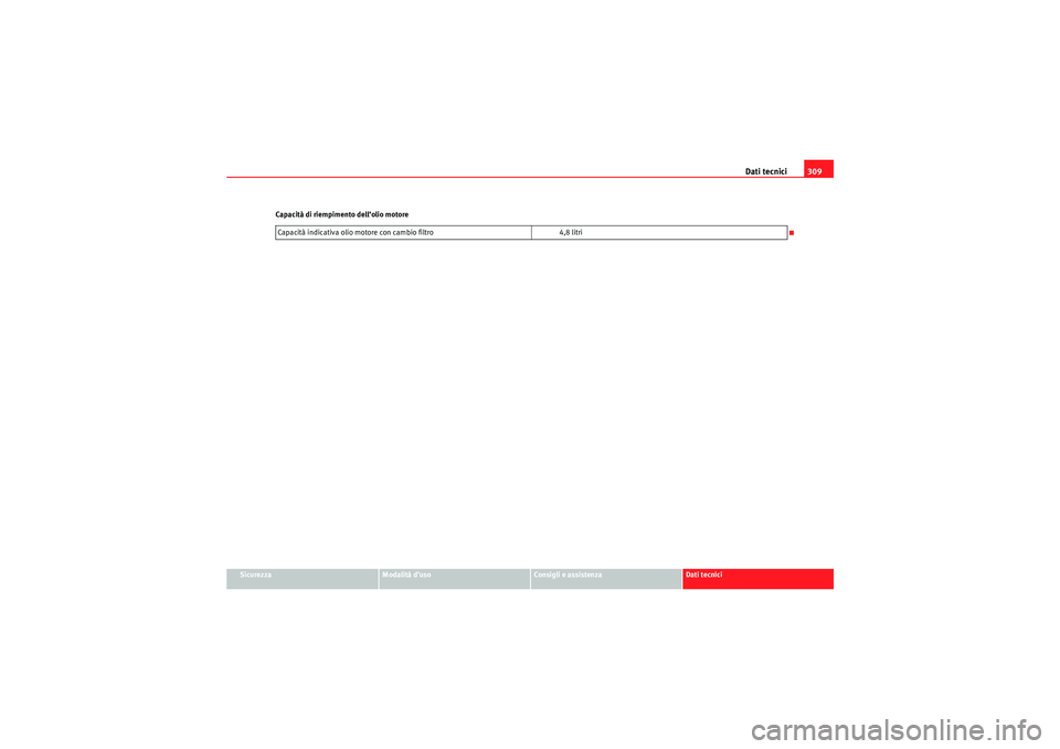Seat Altea 2010 Manuale del proprietario (in Italian) Dati tecnici309
Sicurezza
Modalità d’uso
Consigli e assistenza
Dati tecnici
Capacità di riempimento dell’olio motore
Capacità indicativa olio motore con cambio filtro 4,8 litri
altea_IT.book S Seat Altea 2010 Manuale del proprietario (in Italian) Dati tecnici309
Sicurezza
Modalità d’uso
Consigli e assistenza
Dati tecnici
Capacità di riempimento dell’olio motore
Capacità indicativa olio motore con cambio filtro 4,8 litri
altea_IT.book S