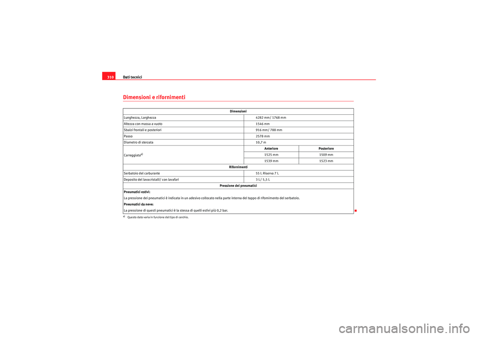 Seat Altea 2010 Manuale del proprietario (in Italian) Dati tecnici
310Dimensioni e rifornimenti
Dimensioni
Lunghezza, Larghezza 4282 mm/ 1768 mm
Altezza con massa a vuoto 1546 mm
Sbalzi frontali e posteriori 916 mm/ 788 mm
Passo 2578 mm
Diametro di sterz Seat Altea 2010 Manuale del proprietario (in Italian) Dati tecnici
310Dimensioni e rifornimenti
Dimensioni
Lunghezza, Larghezza 4282 mm/ 1768 mm
Altezza con massa a vuoto 1546 mm
Sbalzi frontali e posteriori 916 mm/ 788 mm
Passo 2578 mm
Diametro di sterz