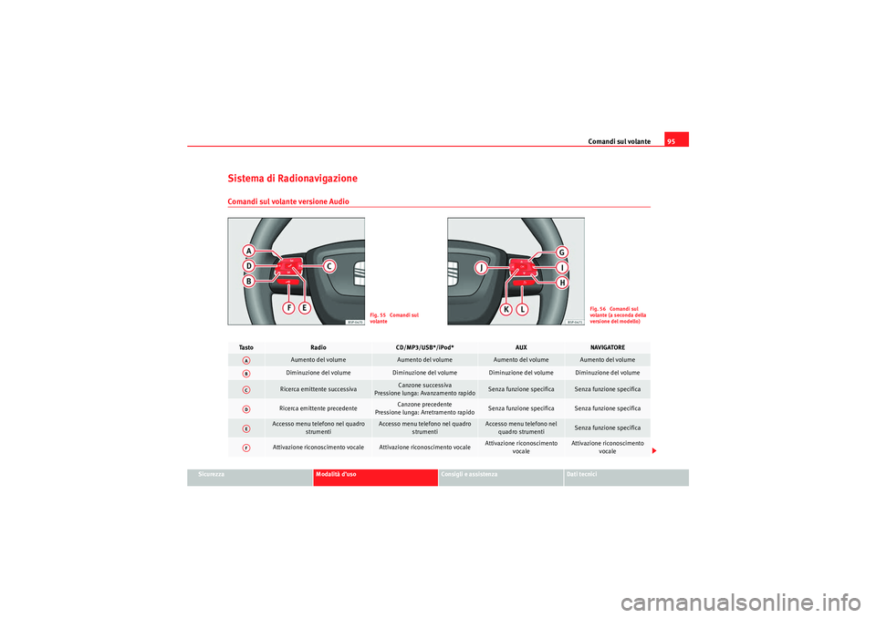 Seat Altea 2010  Manuale del proprietario (in Italian) Comandi sul volante95
Sicurezza
Modalità d’uso
Consigli e assistenza
Dati tecnici
Sistema di RadionavigazioneComandi sul volante versione Audio
Fig. 55  Comandi sul 
volante
Fig. 56  Comandi sul 
v